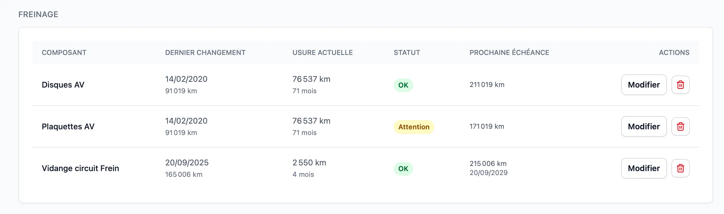 Détail des composants de freinage avec statuts OK et Attention
