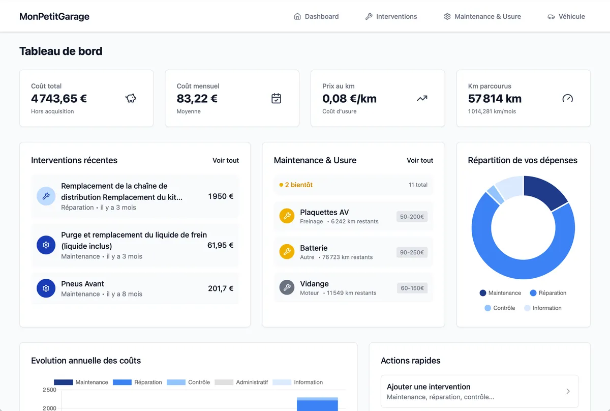 Tableau de bord MonPetitGarage