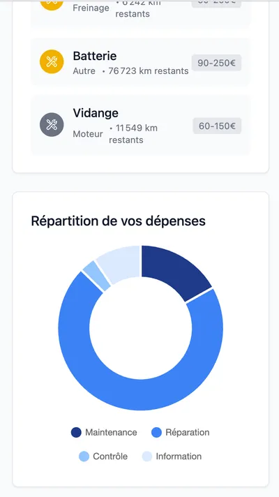 Application MonPetitGarage sur mobile