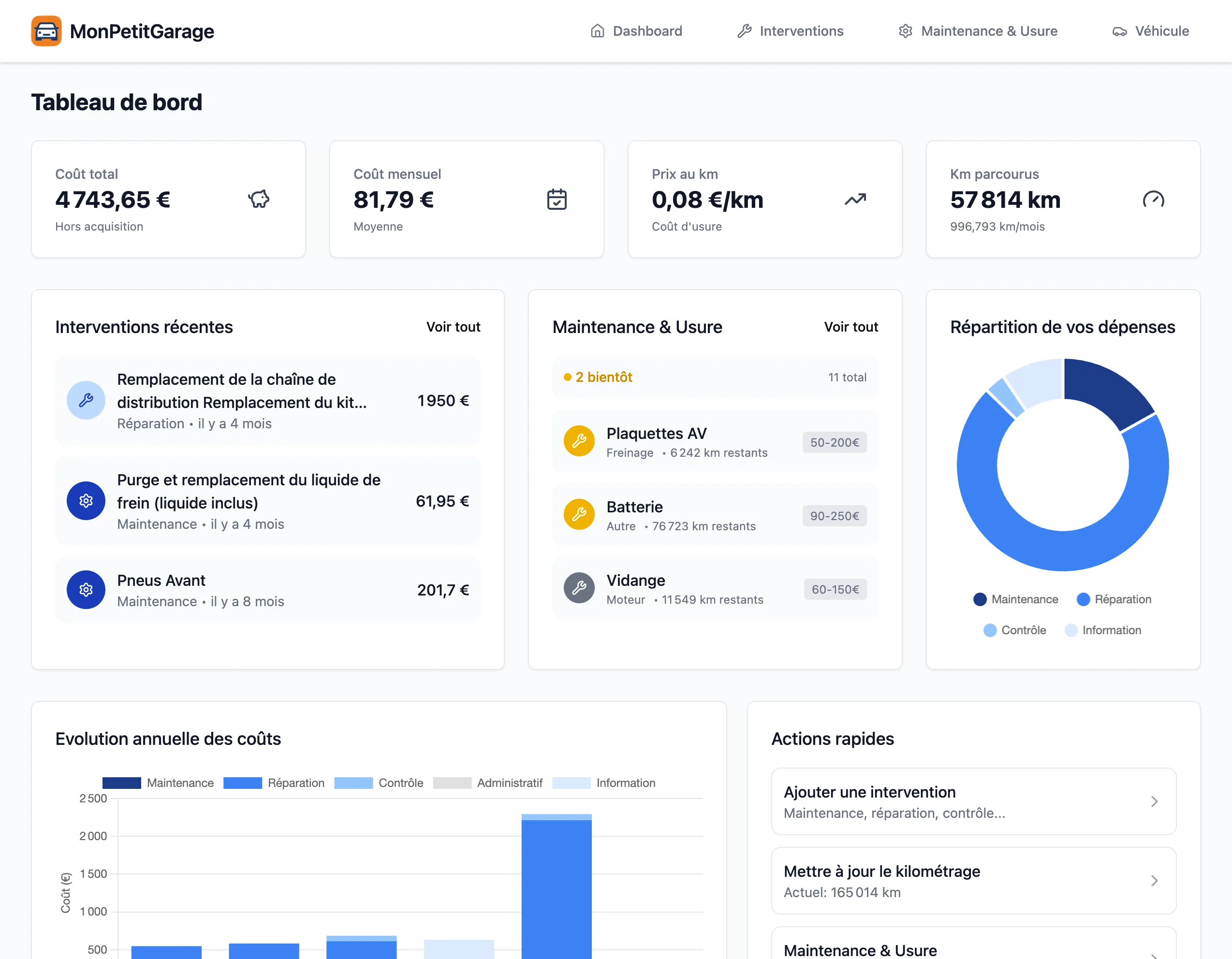 Tableau de bord avec statistiques