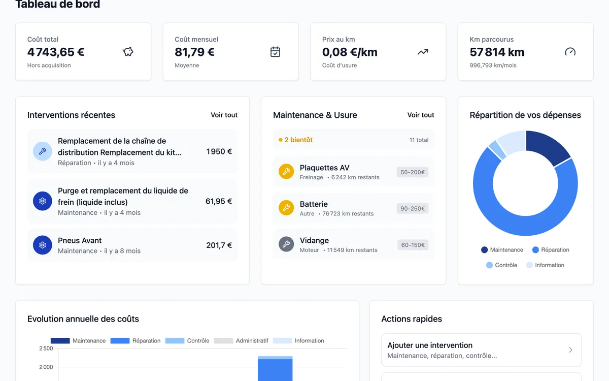 Tableau de bord MonPetitGarage